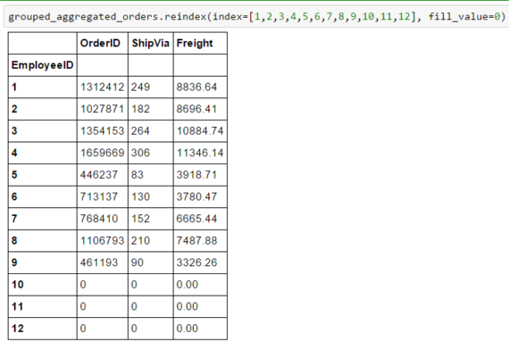 reindexing – Coding