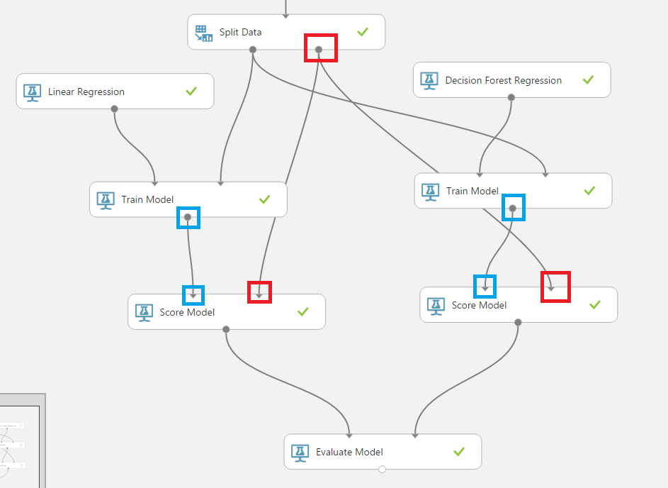 Linear regression in azure hot sale ml