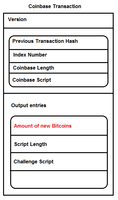 Bitcoin Internals Part 2