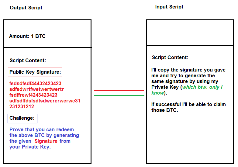 Bitcoin Internals Part 2 Coding - 