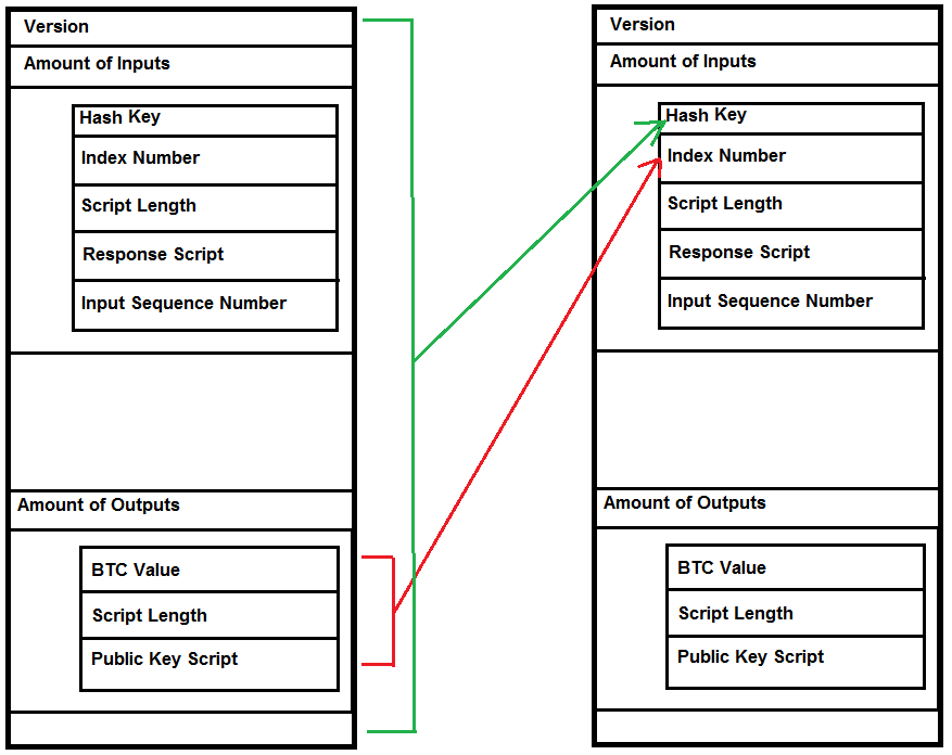 Bitcoin Internals Part 2 Coding